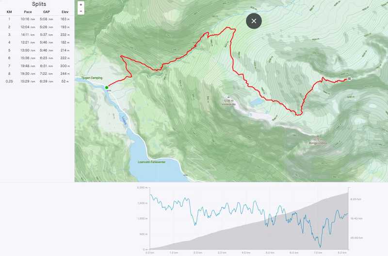 Strava Skåla